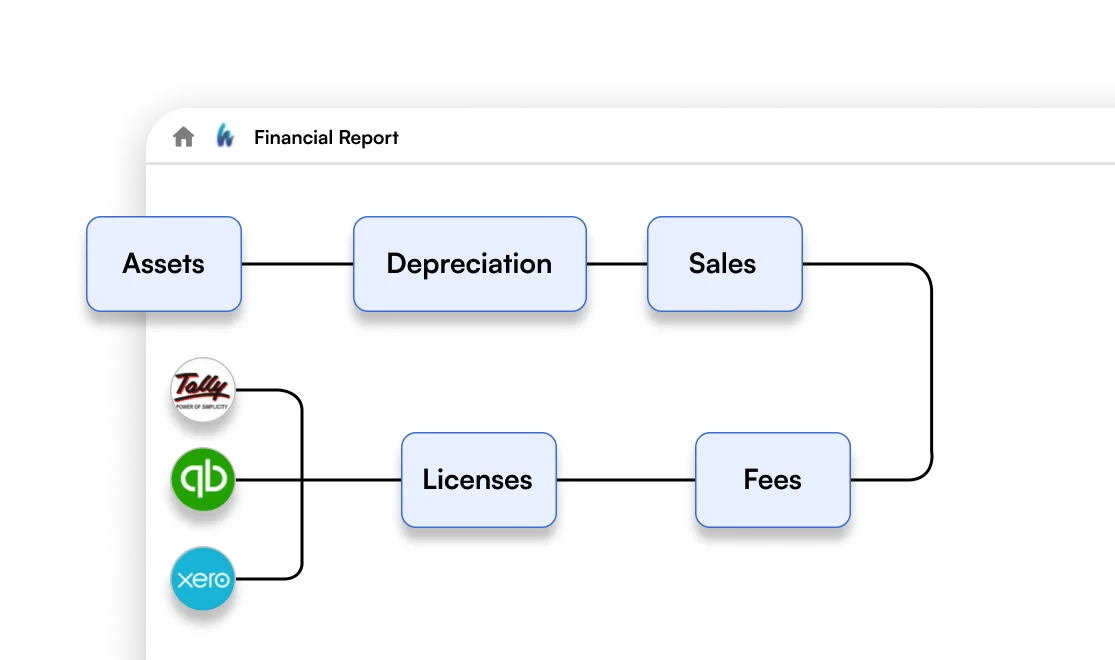 Financial reporting and lease management