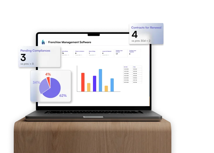 Retail platform feature overview