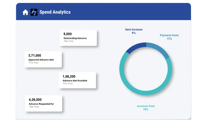 HubPro budgeting and spend analytics