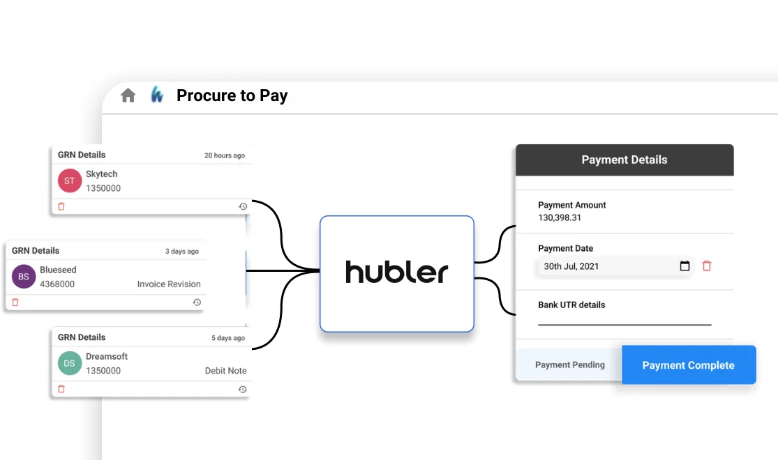 Procure to Pay workflow in Hubler