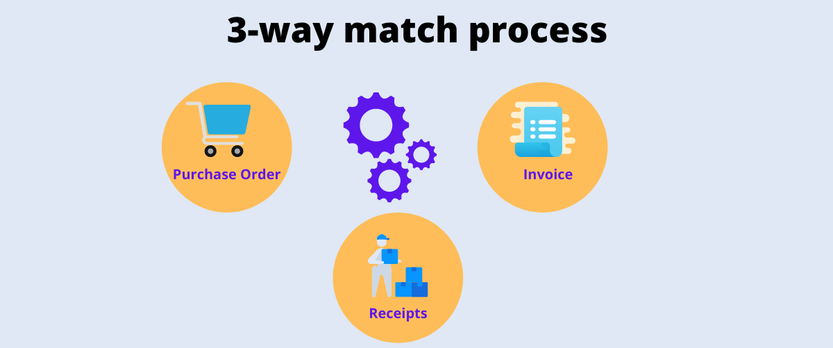 How to Implement a 3-Way Match Process - ProcureDesk