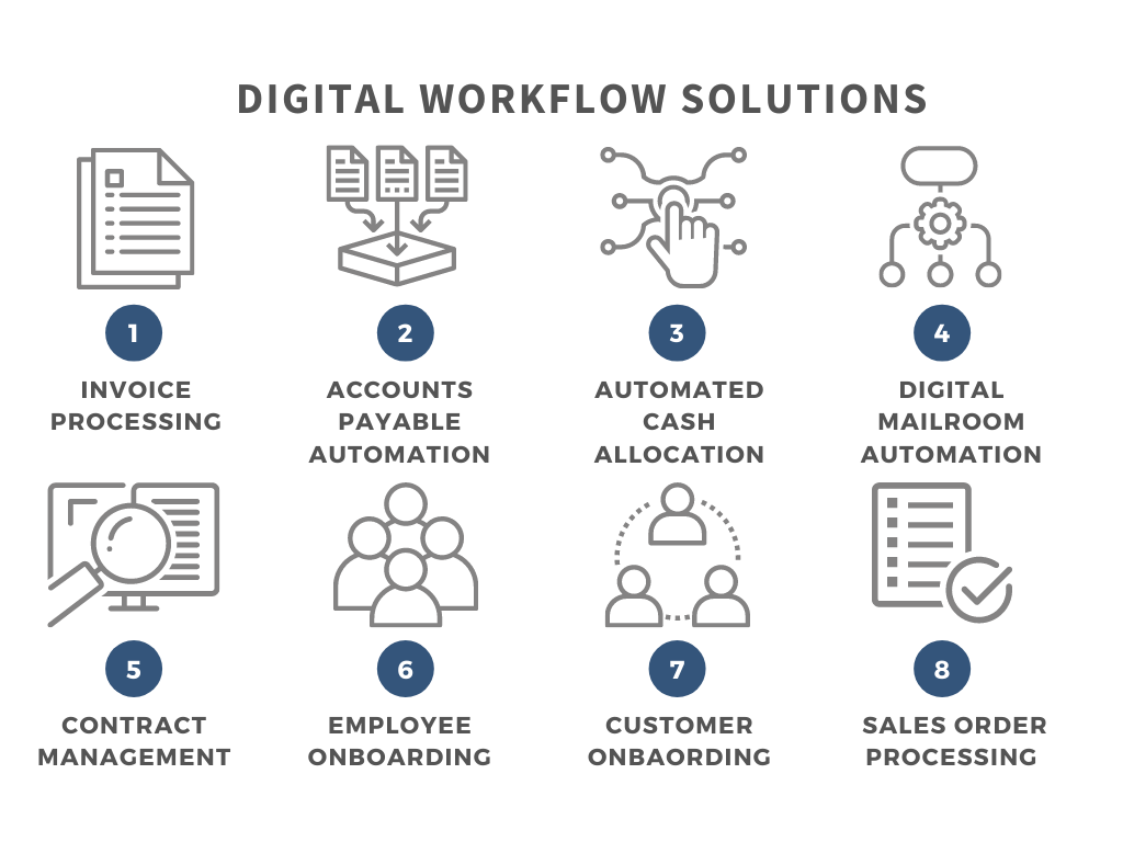 Top 8 Digital Workflow Priorities for 2022 - Telic Digital