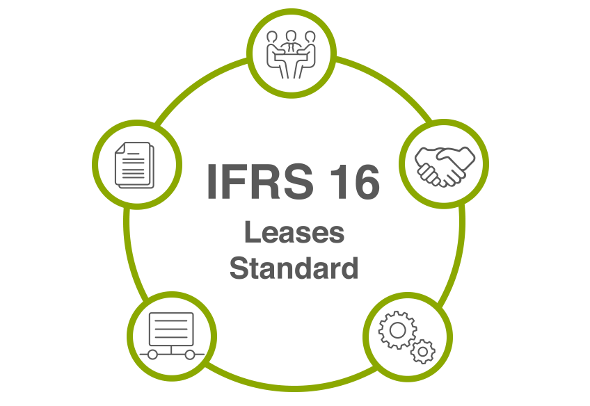 IFRS 16 – Transitioning to the New Leases Standard - Digital Finance  Transformation at NTT DATA