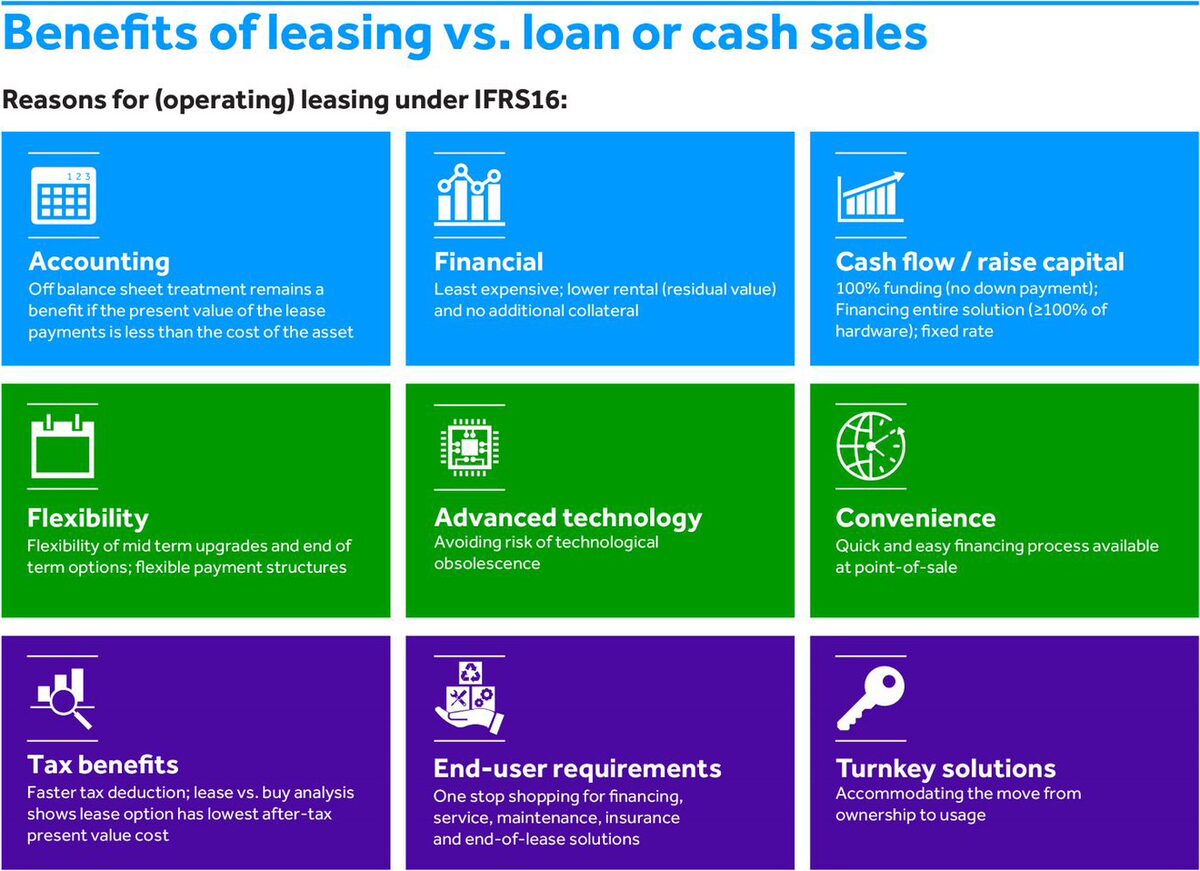 Benefits of leasing vs. loan or cash sales