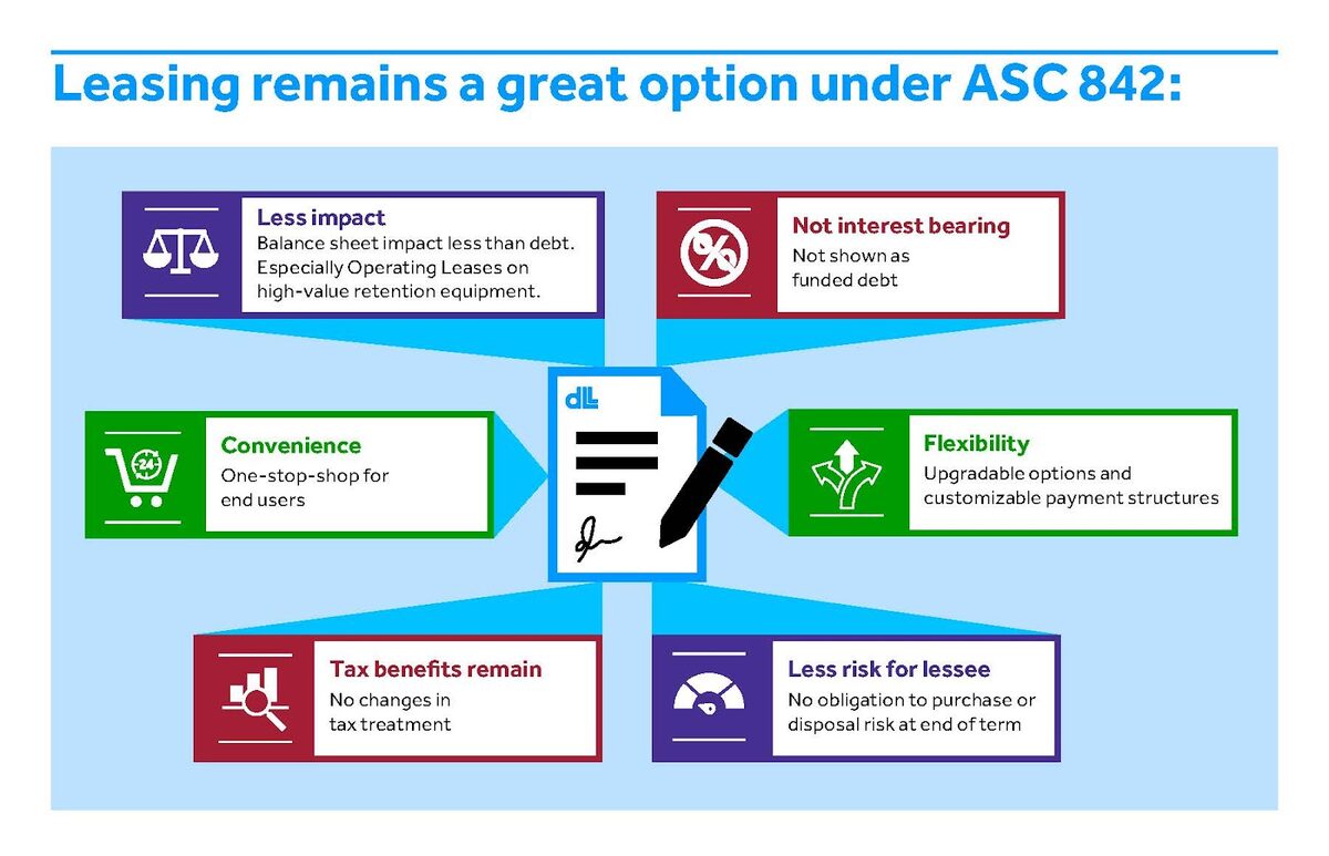 Leasing remains a great option under ASC 842