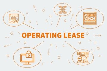 Conceptual business illustration with the words operating lease