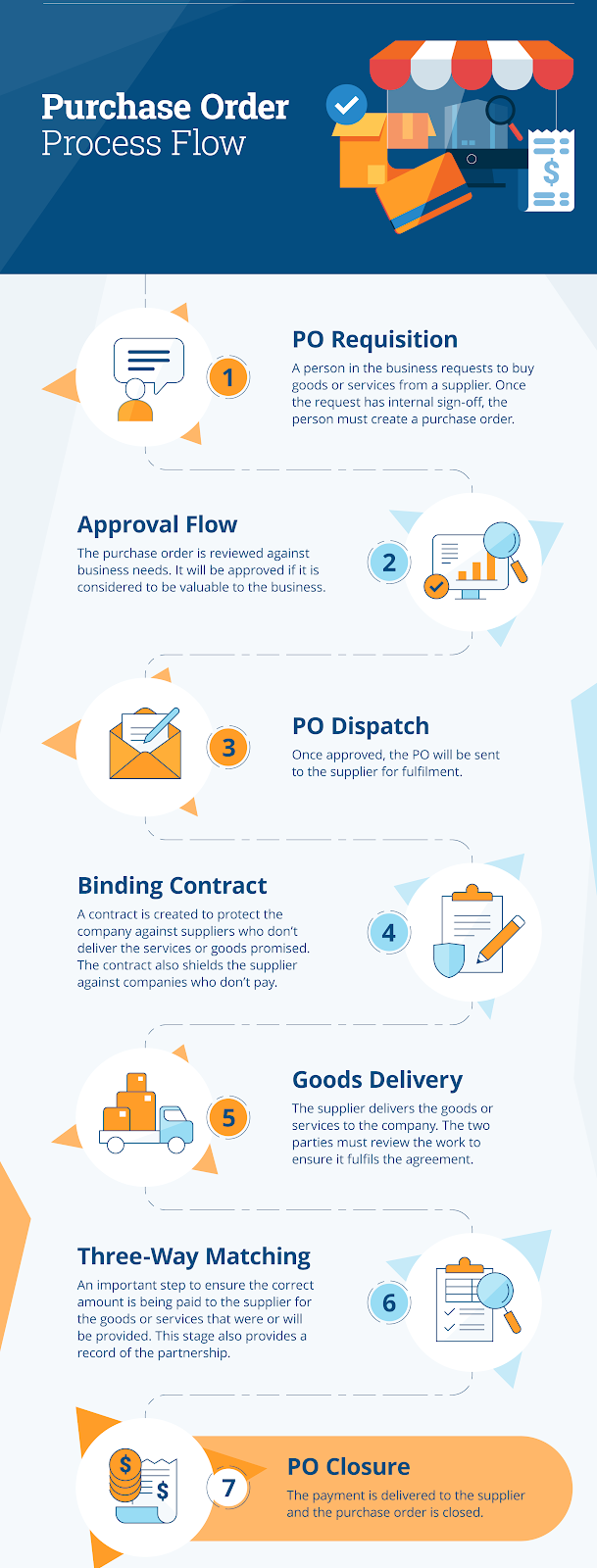 Why Do You Need a Purchase Order System for Small Businesses?