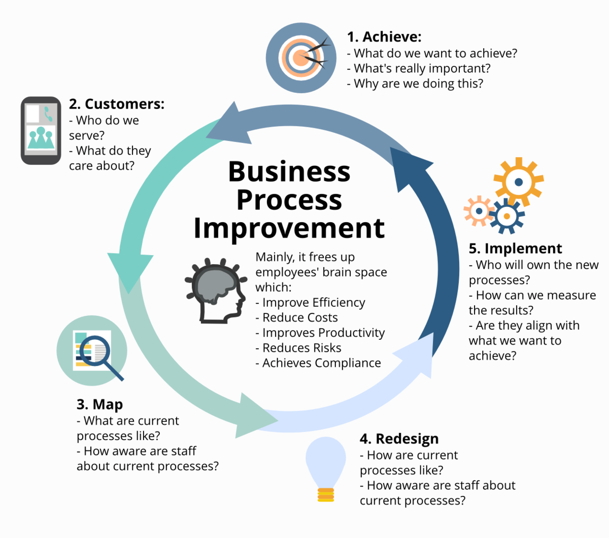 Why do process improvement initiatives fail? - GovCrate Blog