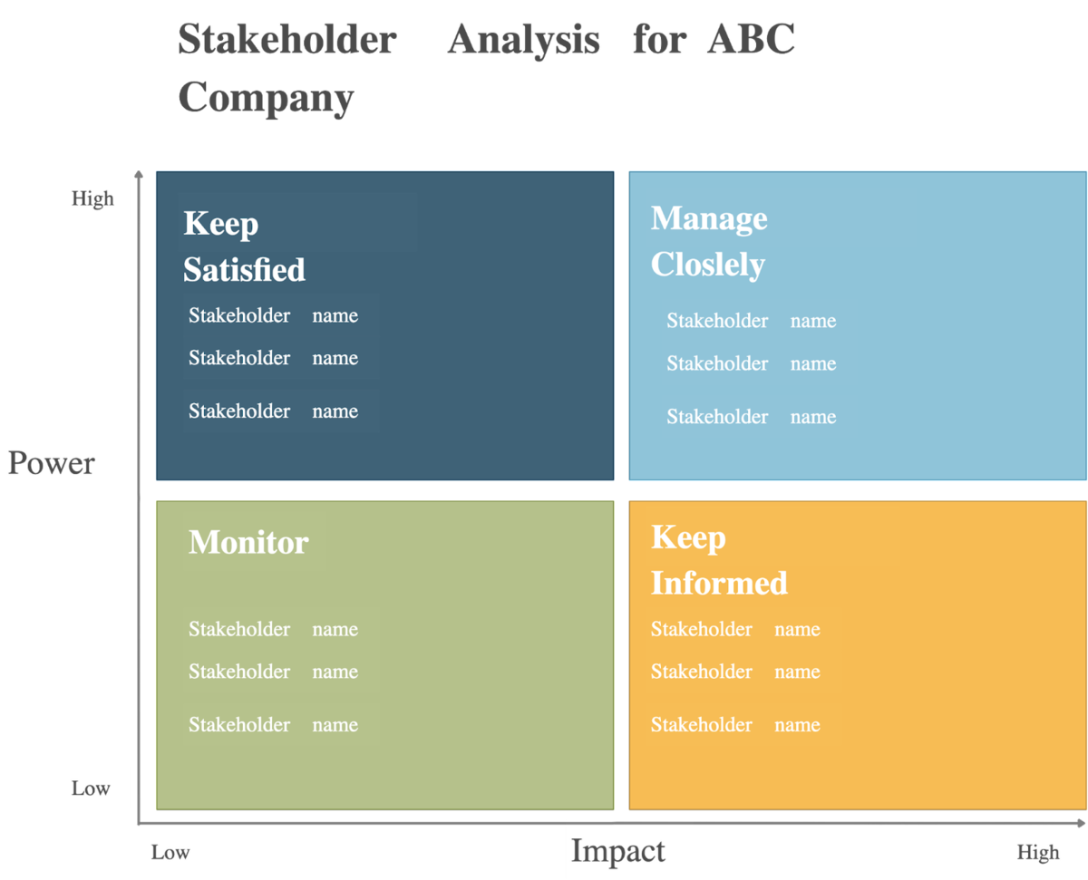 1. Stakeholder Involvement and Collaboration is a Must
