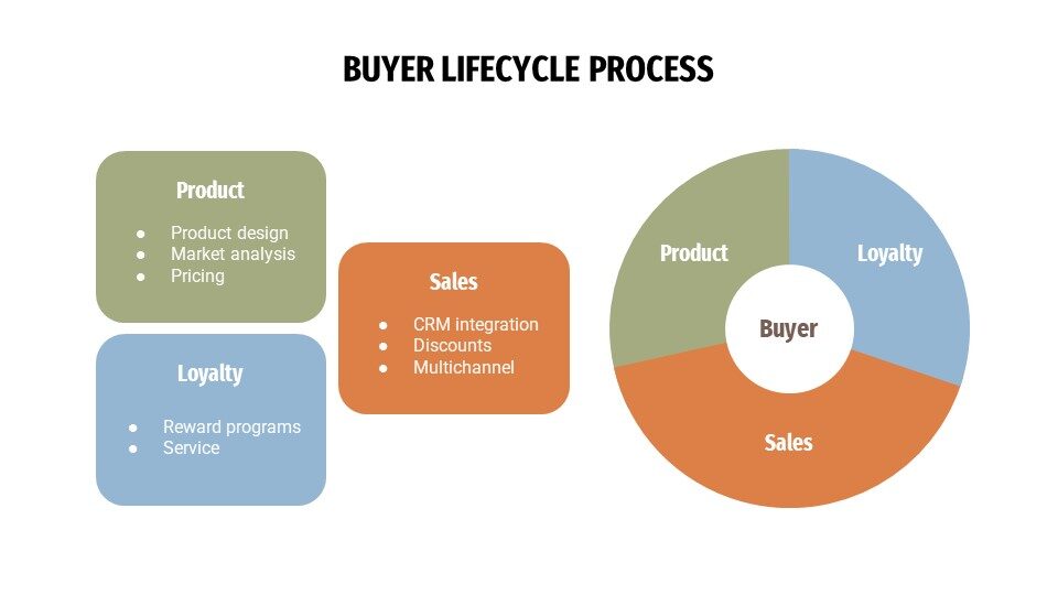 Process vs. Procedure: Examples of the Differences