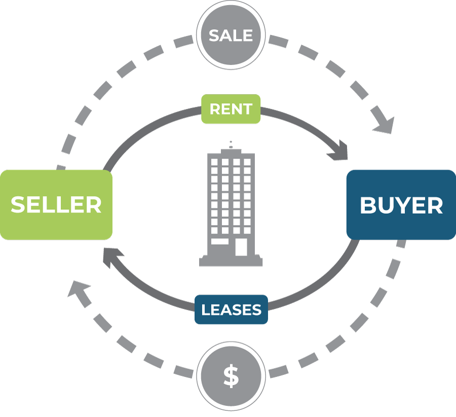 Capital Lease