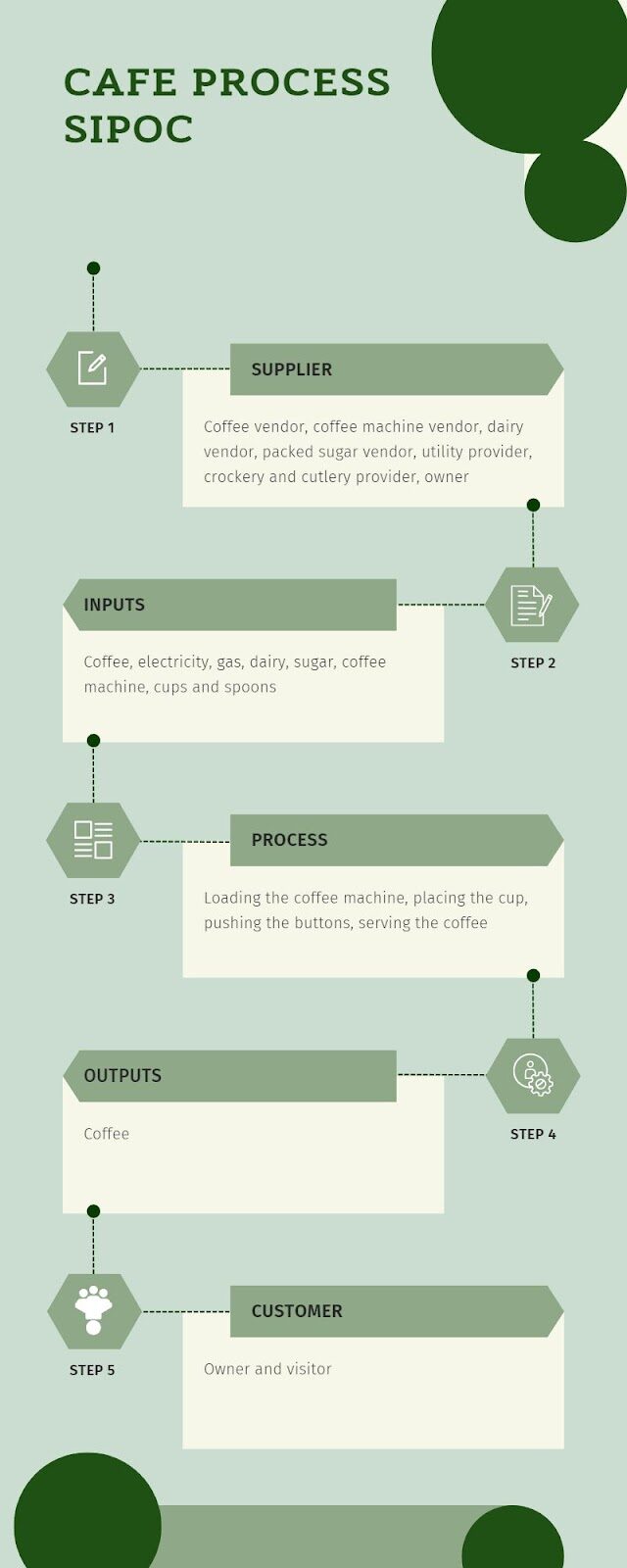 Sample SIPOC Diagram