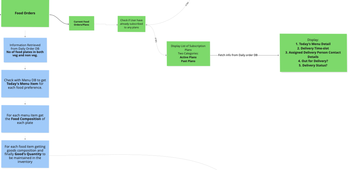 Building Processes with Automated Tasks