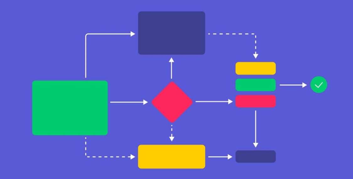 Workflow diagram