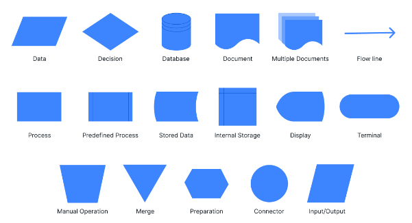 Workflow diagram shapes