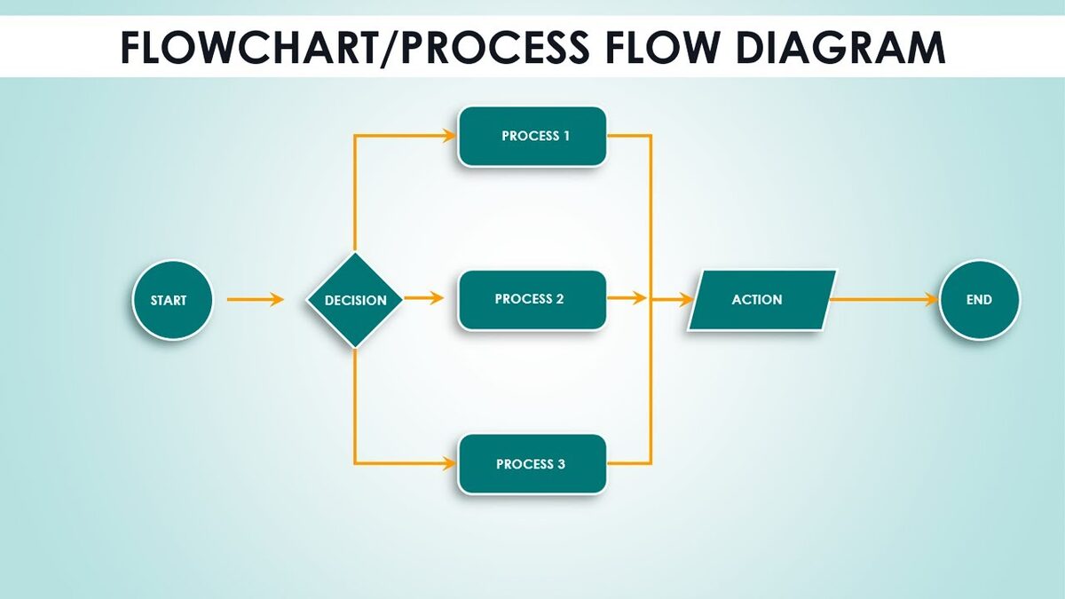 Process flow