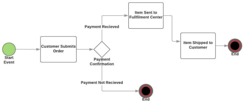 ecommerce