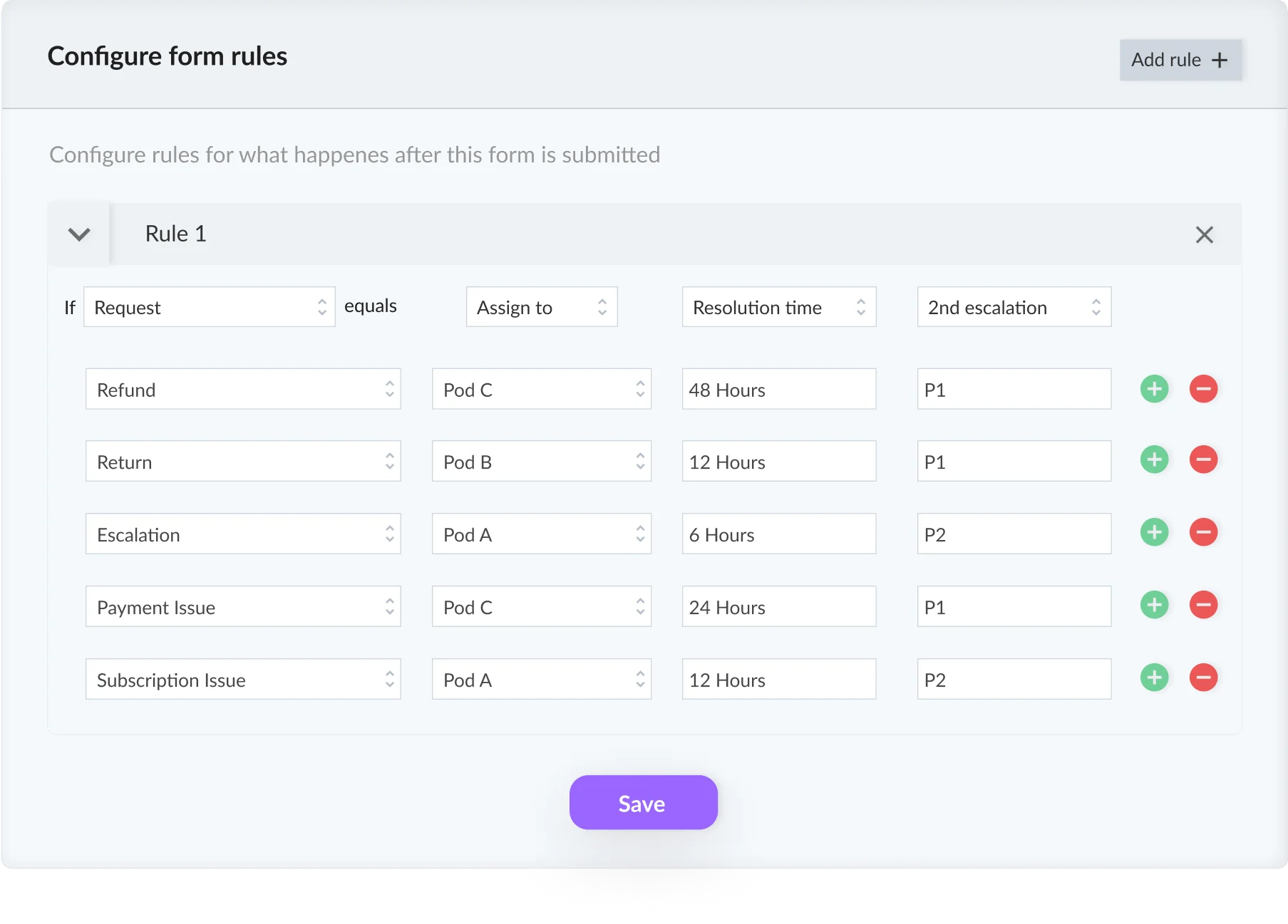Powerful help desk features